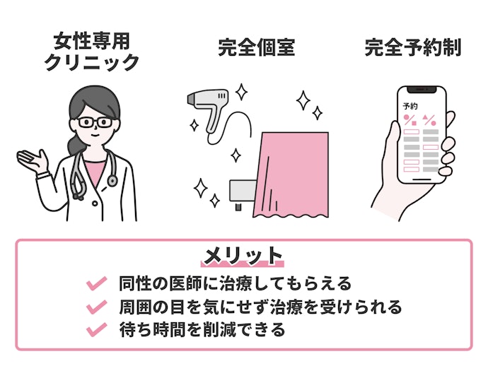 プライバシーも確認。女性専用クリニックがおすすめ