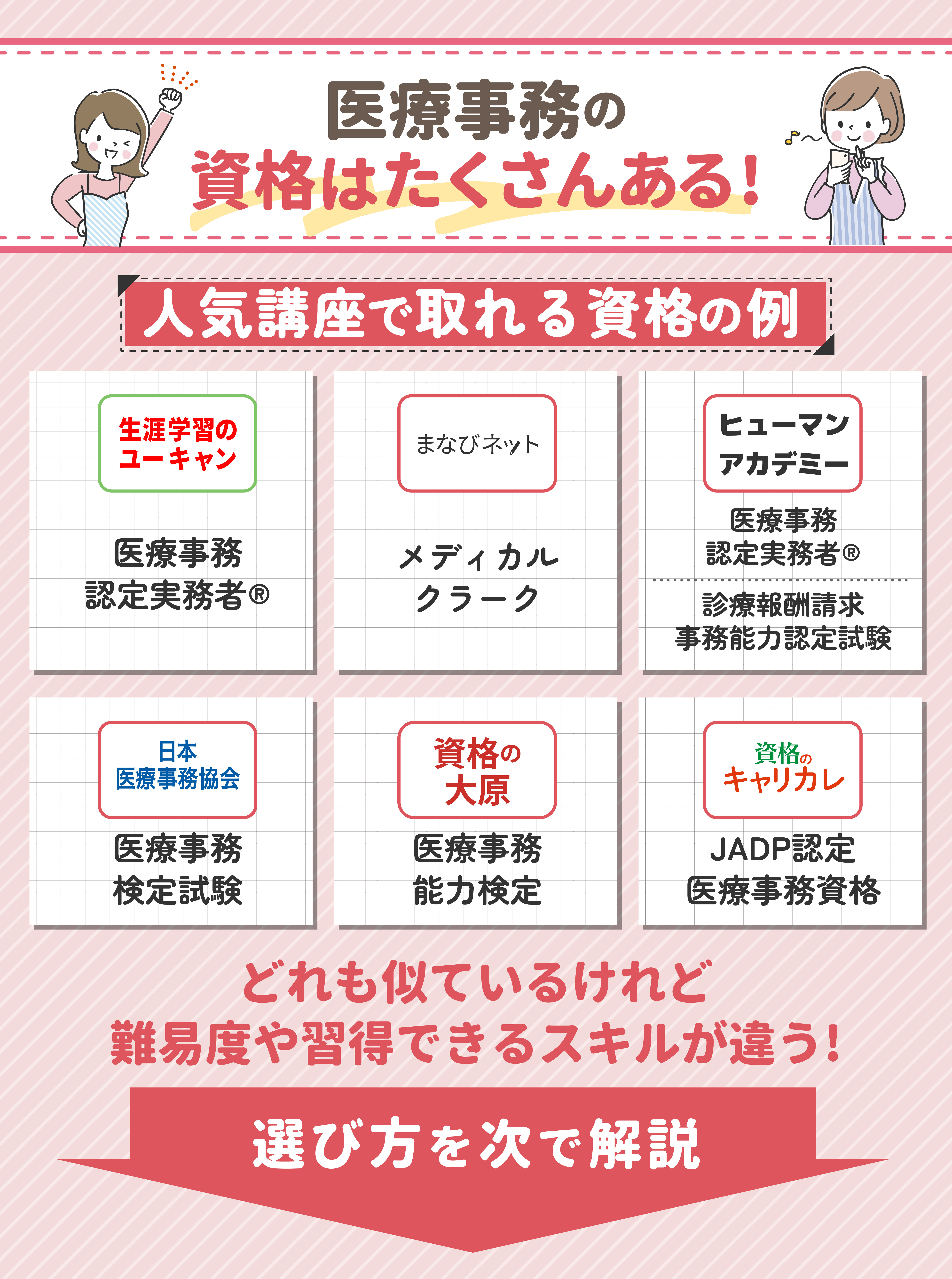 ユーキャン医療事務通信講座一式セット 2023年 ユーキャン 医療事務講座 送料込み 最新版 2023年 令和5年