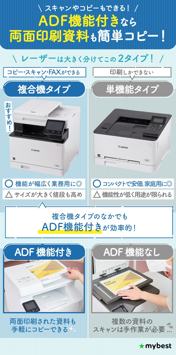 印刷以外の用途でも使うなら、必ず複合機を選ぼう