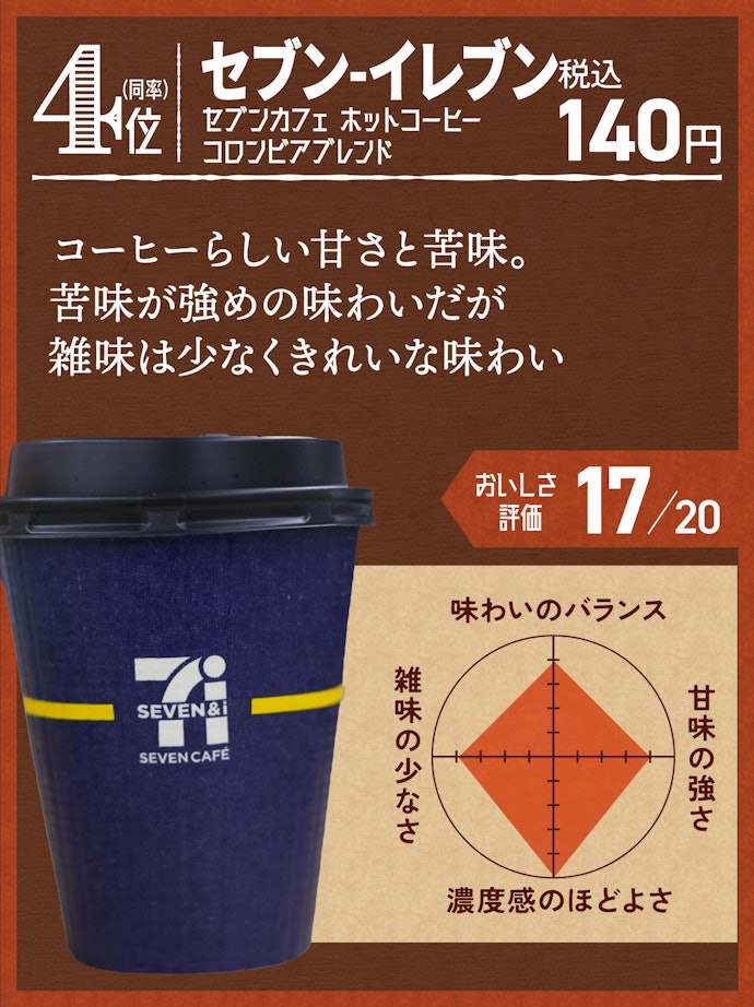 4位(同率):セブン-イレブン セブンカフェ ホットコーヒー コロンビアブレンド