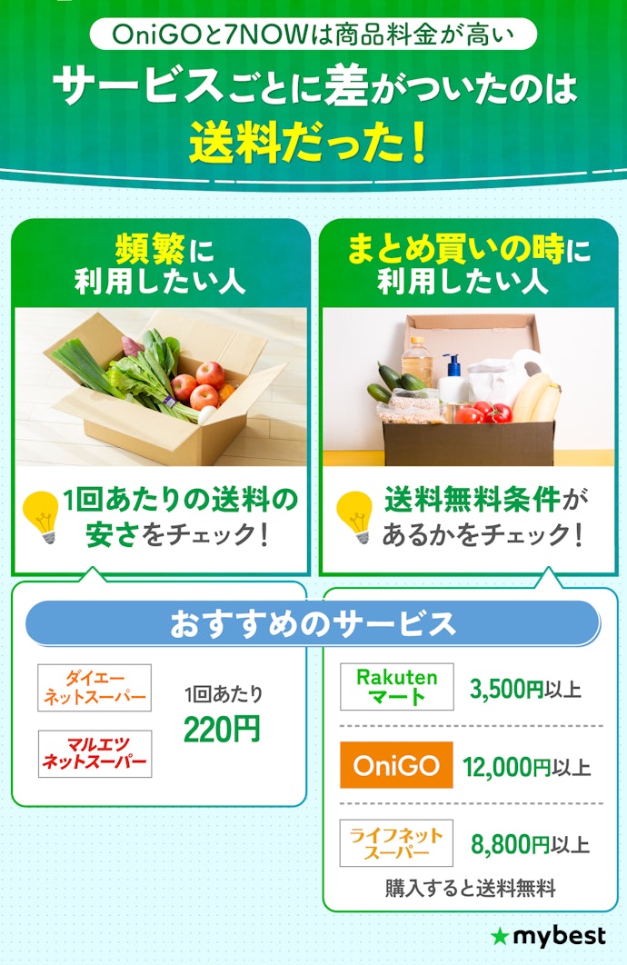 頻繁に利用したいなら1回あたりの送料、まとめて買うなら送料無料条件をチェック