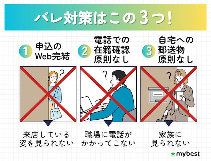 家族にも職場にも知られないカギは「申込経路」「郵送物」「電話」