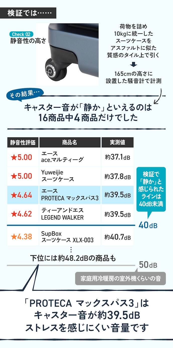 理由②:静かだから、早朝や夜間の移動中も気になりにくいのが良い!