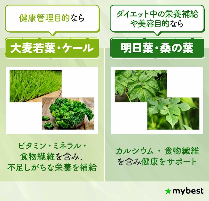 重視するポイントに合わせて主原料をチェックしよう