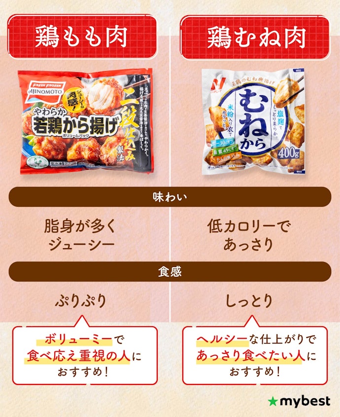 ② 食べ応えにも関わる肉の部位にも注目しよう!