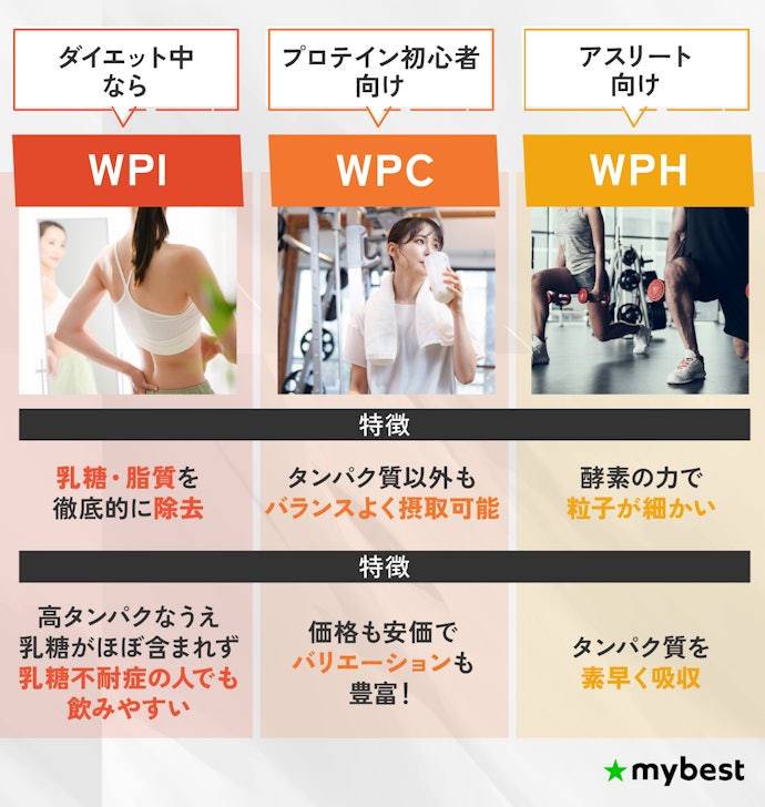 まずは製法をチェックしよう