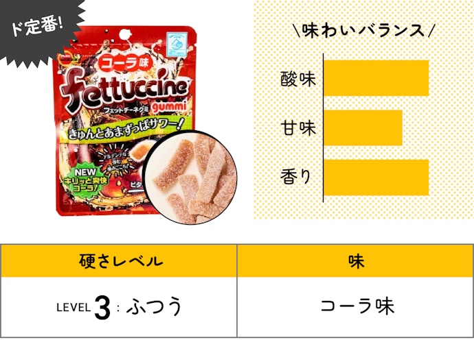 【15位】ブルボン「フェットチーネグミ コーラ味」(106円)/ 50g / 179kcal