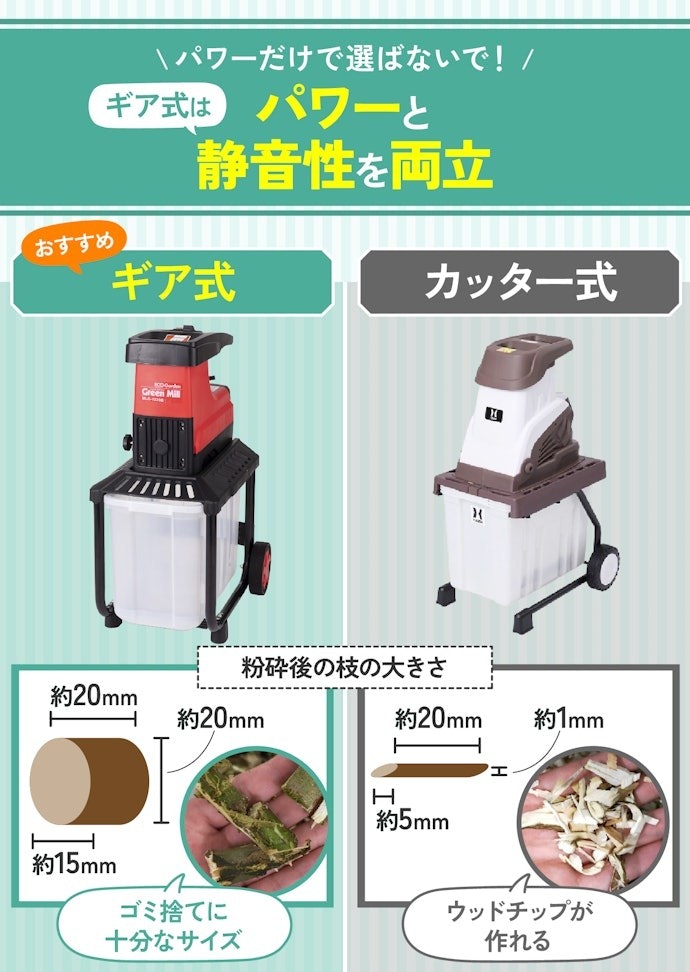 まずは粉砕方式選びから。ゴミ出しだけならギア式一択
