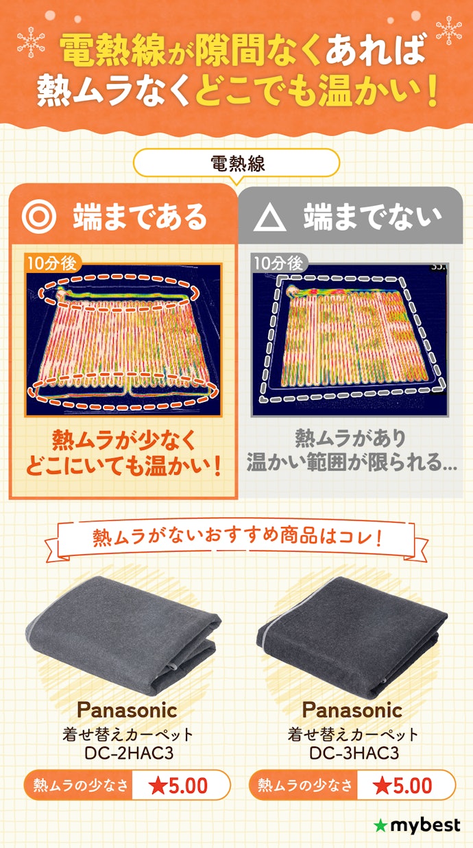 徹底比較】ホットカーペットのおすすめ人気ランキング【省エネ 徹底比較】ホットカーペットのおすすめ人気ランキング【省エネ