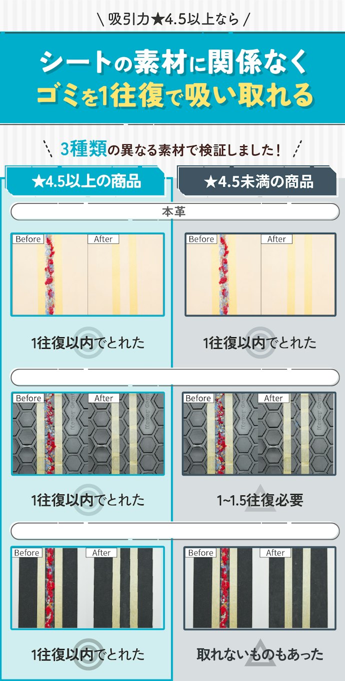 吸引力が最重要!評価★4.5以上がおすすめ