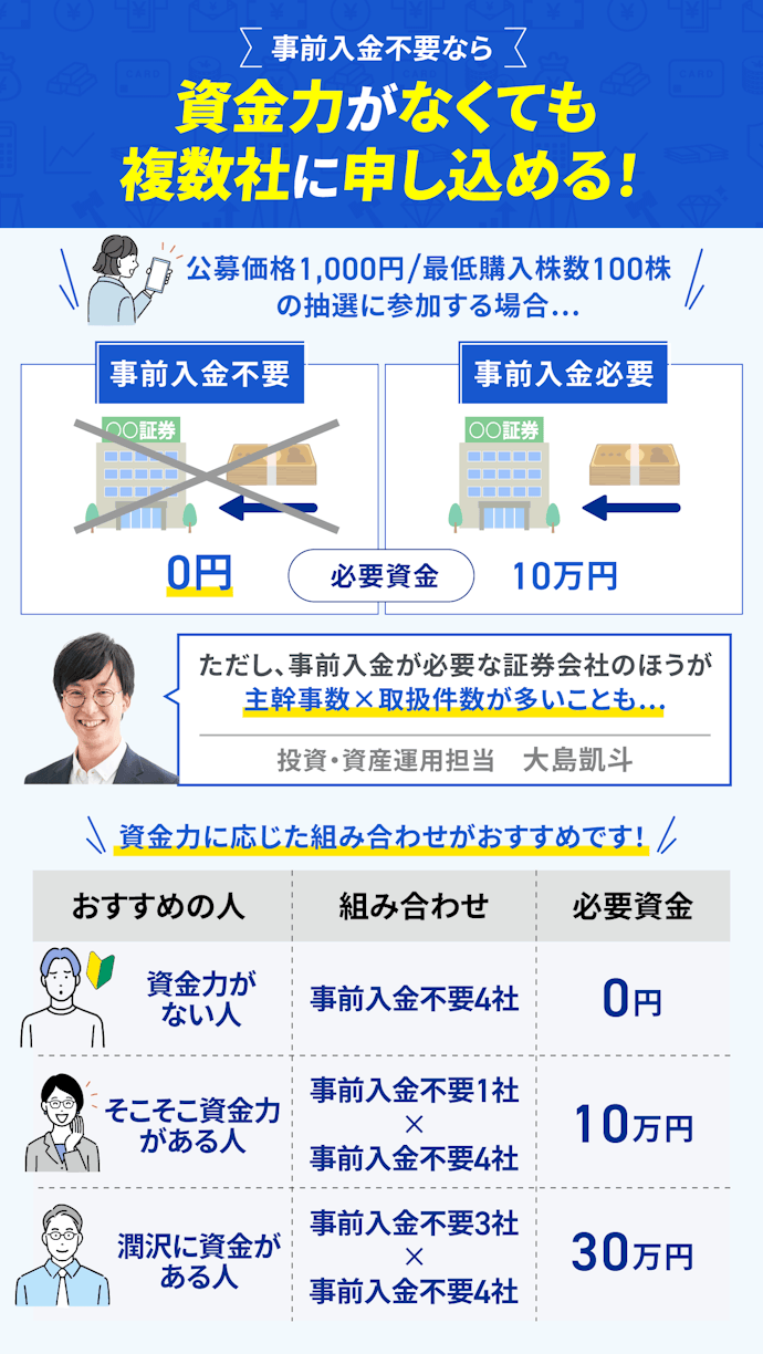 資金に余裕がないなら、事前入金不要の証券会社がおすすめ
