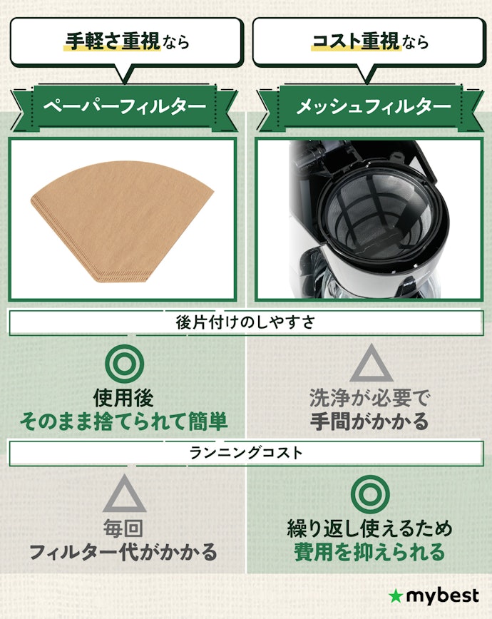 手軽さを重視するならペーパーフィルター、コストを抑えたいならメッシュフィルターがおすすめ