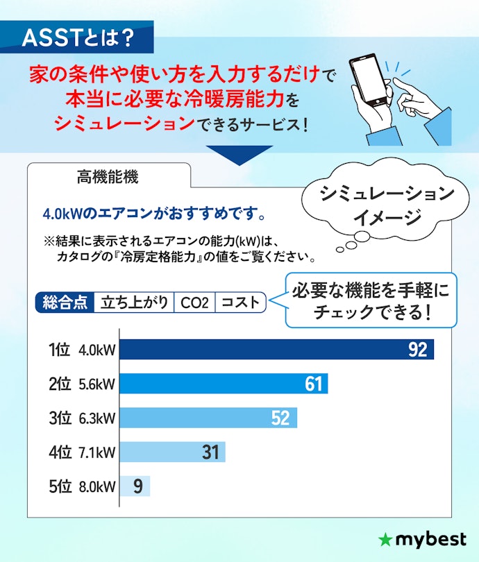 畳数表示は古い基準。自宅に合った冷暖房能力をASSTというツールで算出しよう