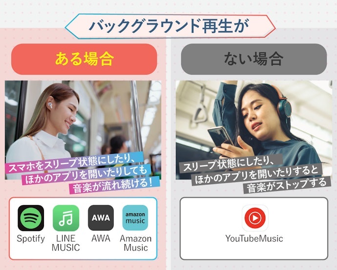 BGM利用したい人はバックグラウンド再生できる無料音楽アプリを選ぼう