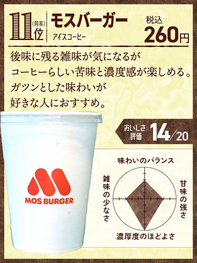 11位:モスバーガー アイスコーヒー