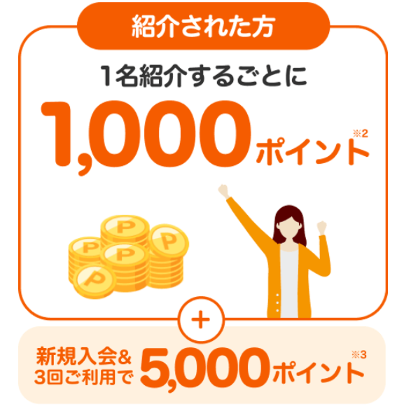 【紹介される人】紹介+条件達成で最大6,000ポイントゲット