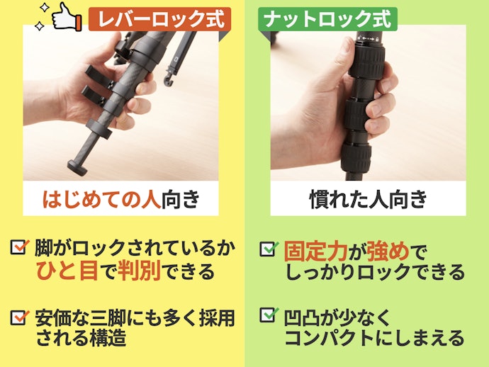 脚のロック方式は2種類。レバーロック式が初心者向き