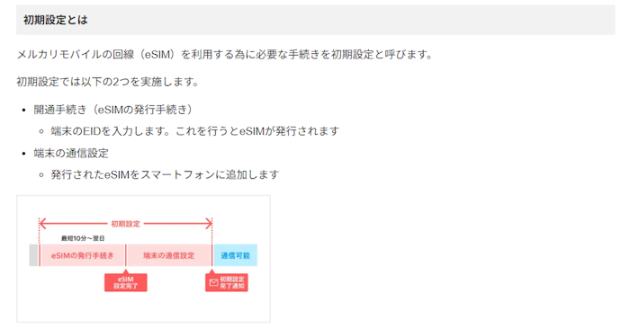 初期設定(eSIM設定)をする
