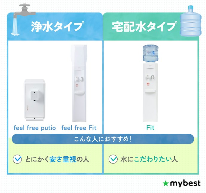 クリクラのウォーターサーバーは2タイプ!水のコストや味で選ぼう