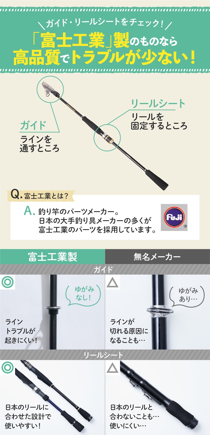 トラブルの少ない釣りができるかは、パーツの品質が重要