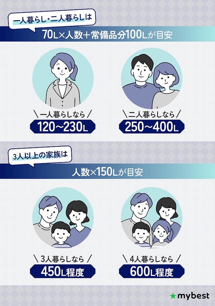 人数やライフスタイルに合わせて容量を決めよう!
