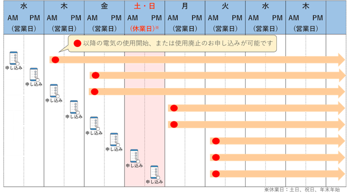 引っ越しによる解約の場合