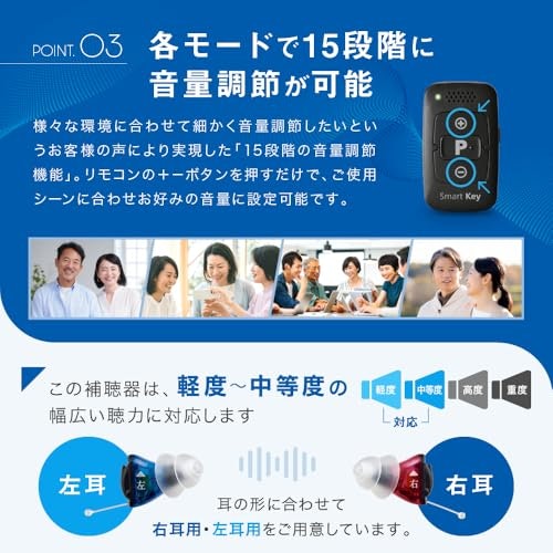 聞き取りやすい音に調節できる集音器がおすすめ