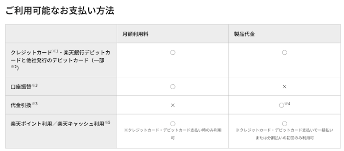 支払い方法は?