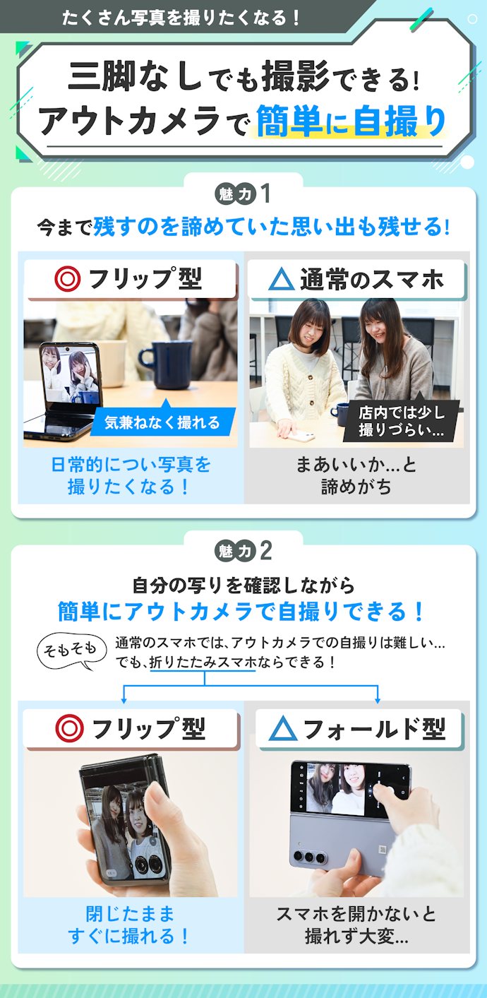 フリップ型(縦折り)なら、どんな瞬間も思い出に残せる!
