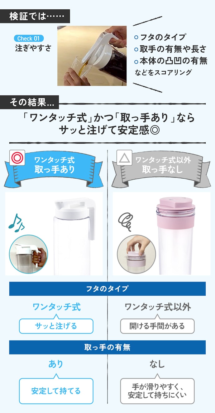 ポイント①:ワンタッチで開けられるから片手で注ぎやすい