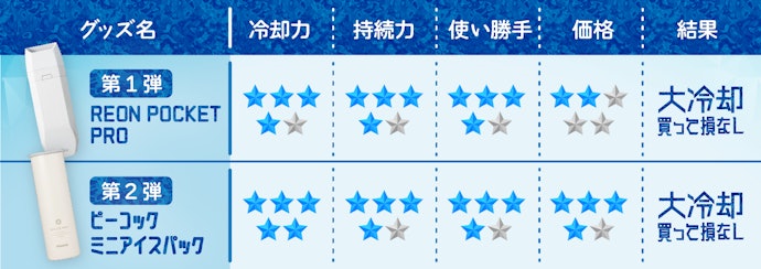 進化系暑さ対策グッズ第1弾はどうだった?連載まとめはこちら!