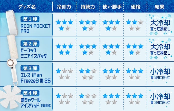 進化系暑さ対策グッズ・連載まとめはこちら!