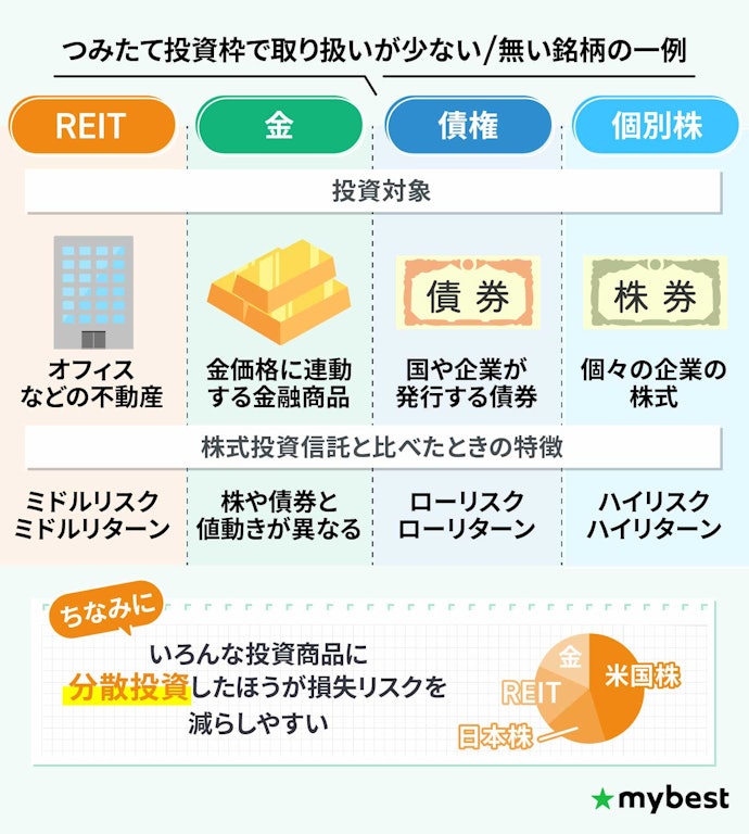 安定してリターンを狙いたいなら、成長投資枠限定の銘柄を組み合わせるのもあり