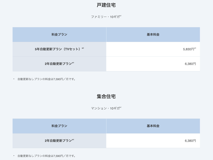 ②定期契約期間の縛りがあるサービスなら割引・キャッシュバックもあってお得