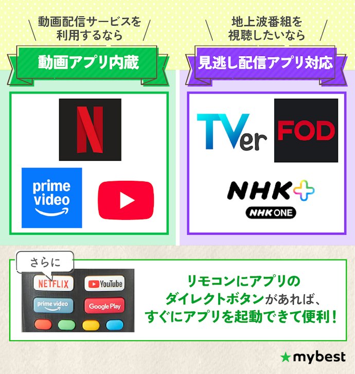 利用したいアプリに対応しているモデルを選ぼう