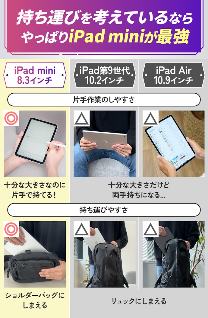 iPadのおすすめ人気ランキング【2025年】 | マイベスト iPadのおすすめ人気ランキング【2025年】 | マイベスト