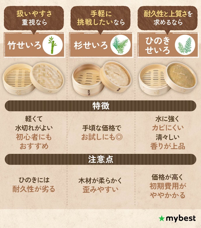 竹・杉・ひのきから好みにあった素材の種類を選ぼう