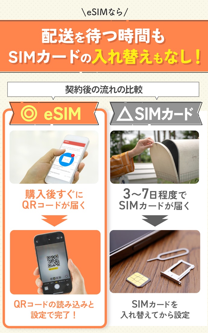すぐに使いたいなら、eSIM対応のau回線の格安SIM(格安スマホ)がおすすめ