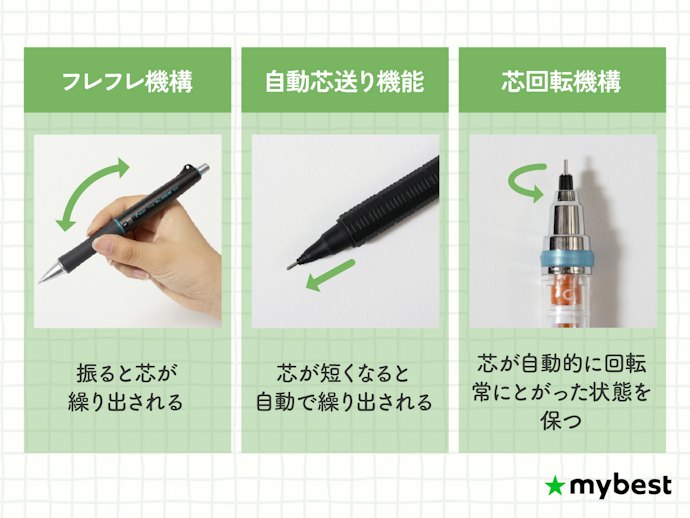 こだわりたい人は機能性もチェック