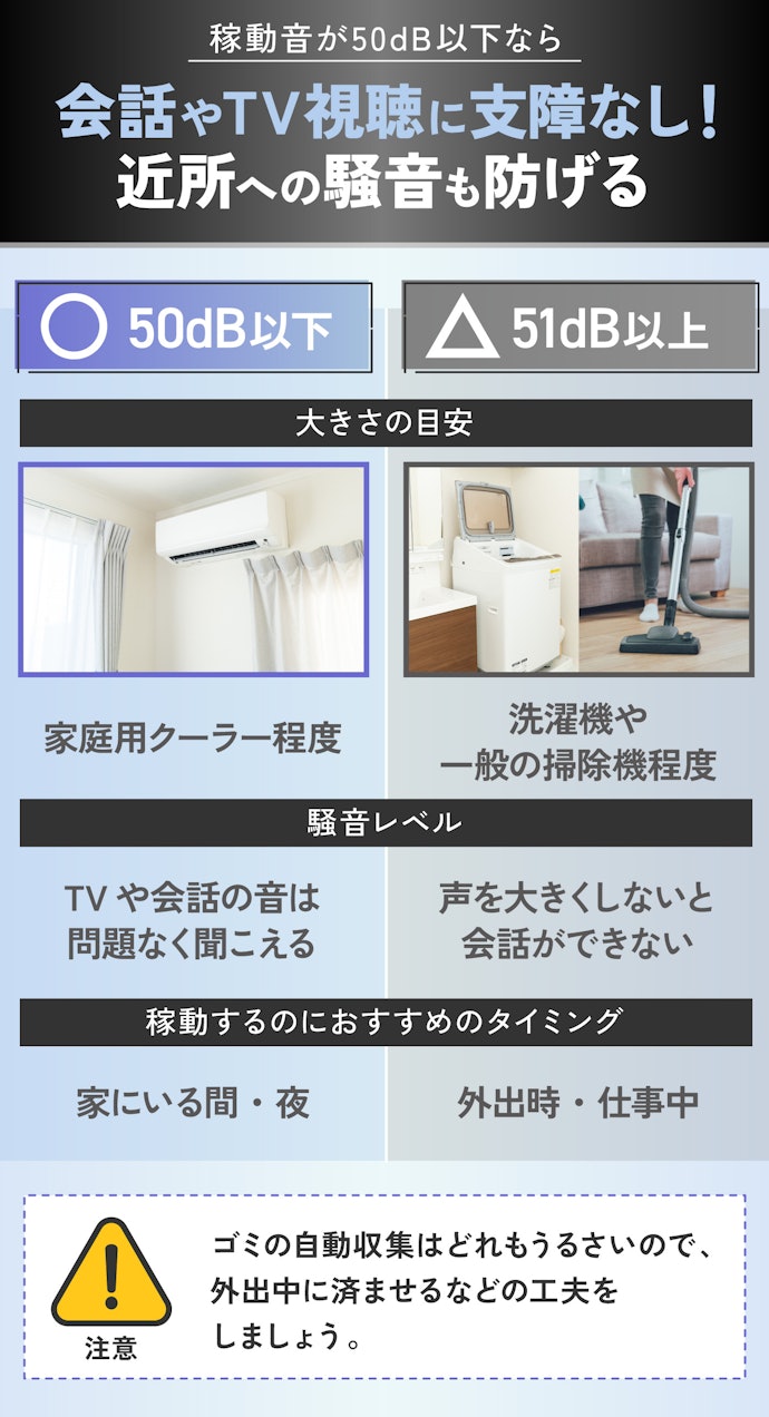 ⑥ 家にいる間or夜稼動させるなら、稼動音は50dB以下がおすすめ