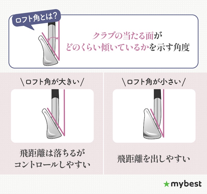アイアンのロフト角をチェック