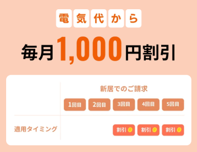 Looopでんきを引越し先でも継続して契約すると合計3,000円が割引される「引越し祝い割」が実施中