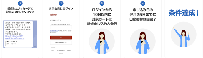 【紹介される人】紹介コードから10日以内に楽天カードに申込む