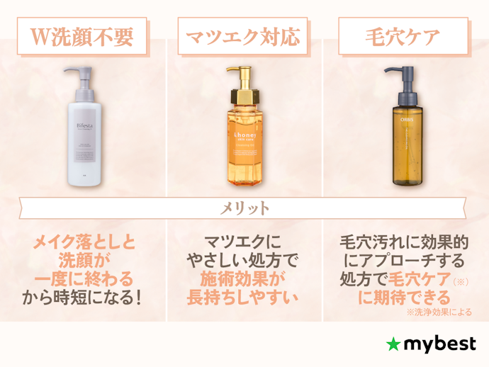 W洗顔不要・まつエク対応・毛穴ケアの機能もチェック