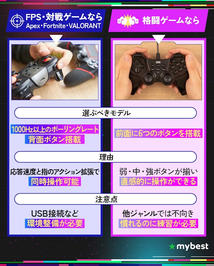 プレイしたいゲームに合わせて機能を選ぼう