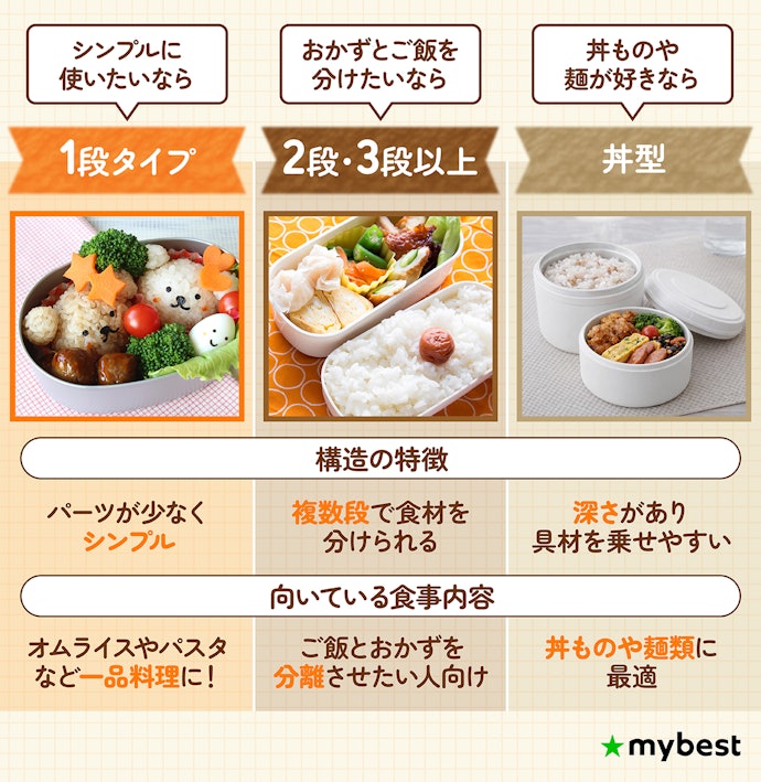 自分に合った段数・形状のものを選ぼう