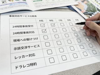 事故の初期対応力