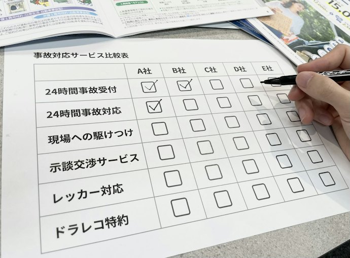 事故の初期対応力