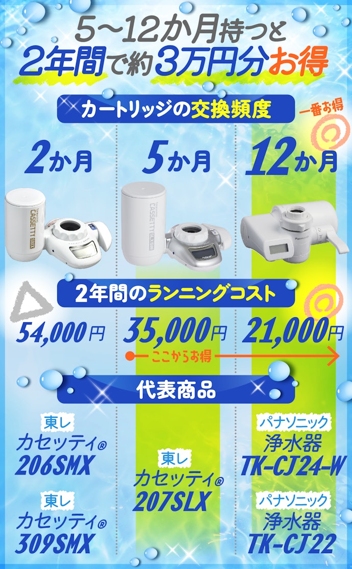 Panasonic パナソニック 家庭用浄水器 TK-CJ24-W (パナソニック Panasonic パナソニック 家庭用浄水器 TK-CJ24-W (パナソニック