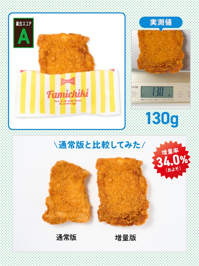 【3位】増量 ファミチキ(骨なし)(参考価格:240円)